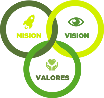 Misión Visión Valores